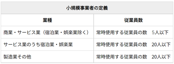 【7/13 八王子】事業主必見!最大50万円の補助金をもらって30日でネット集客の仕組みを作ろう