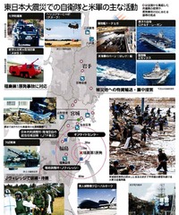 ＜東日本大震災＞自衛隊の活動９７％が評価