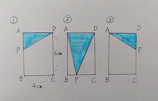 1次関数の利用。動点に関する問題をついに理解した中学生の話。 1次関数の利用。動点に関する問題をついに理解した中学生の話。