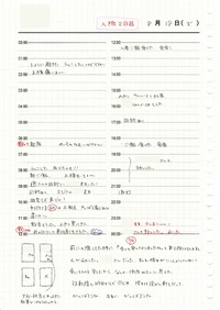 放射線治療～２日目～