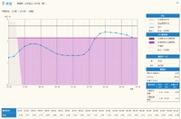 台風10号 野川水位