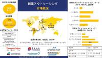 創薬アウトソーシング産業の機会、分析、動向、成長概要-2025-2037年予測