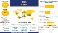世界の配水産業規模調査、シェア、動向、洞察、トップメーカー、需要分析概要 - 2025-2037年予測