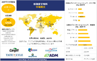 低強度甘味料の世界市場規模調査、シェア、需要、洞察、成長、予測 2025-2037