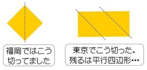 東のキツネと西のキツネ