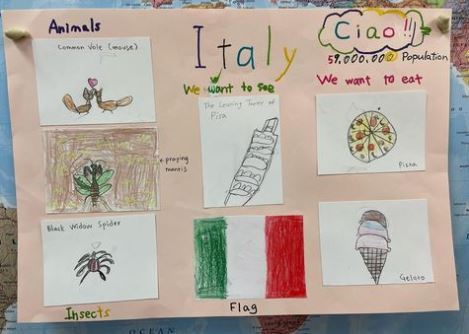 Country Research Project　1
